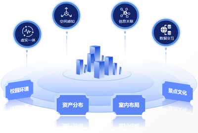 數(shù)字孿生技術(shù) 重塑高校生活服務(wù)的新范式